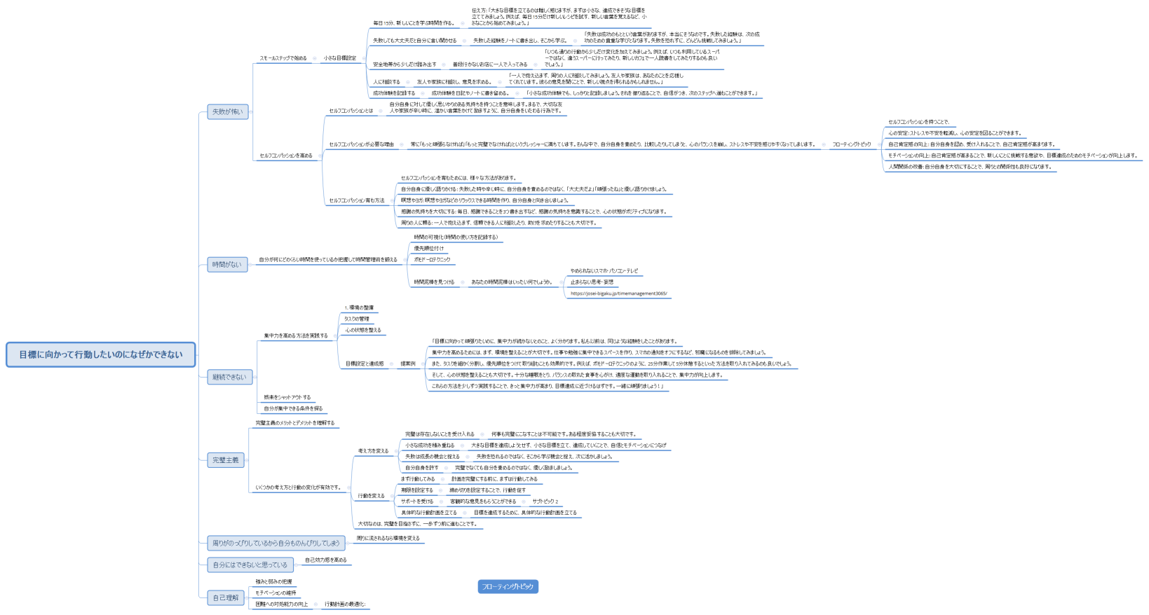 目標に向かって行動したいのになぜかできない