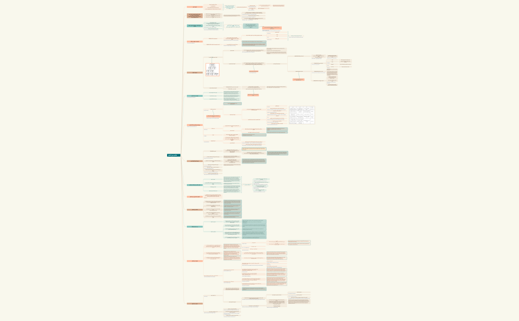 مفاهيم حول الخطر       