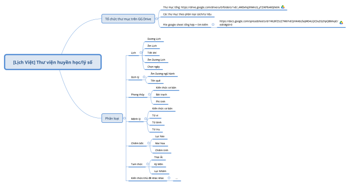 [Lịch Việt] Thư viện huyền học/lý số
