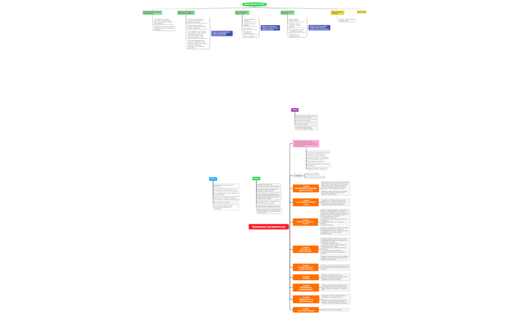 Программа роста для успешного дизайнера