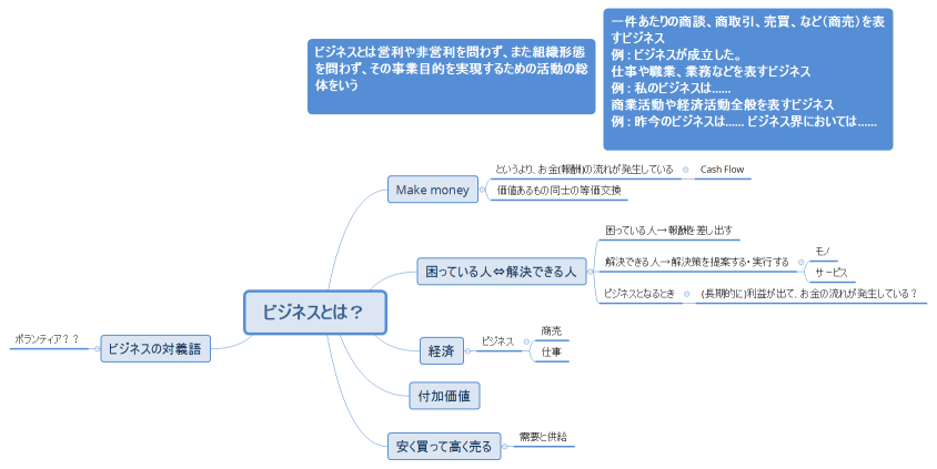 ビジネスとは？