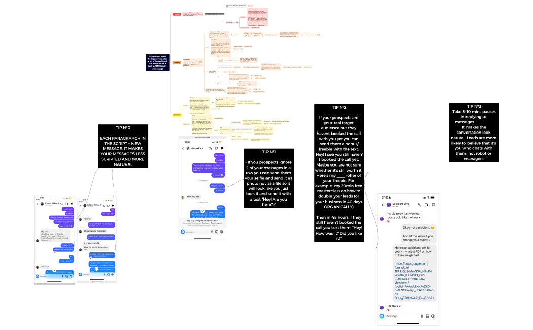 Engagement funnel for big accounts with a lot of interactions (50+ minimum) on a post to DM followers who engage.xmind