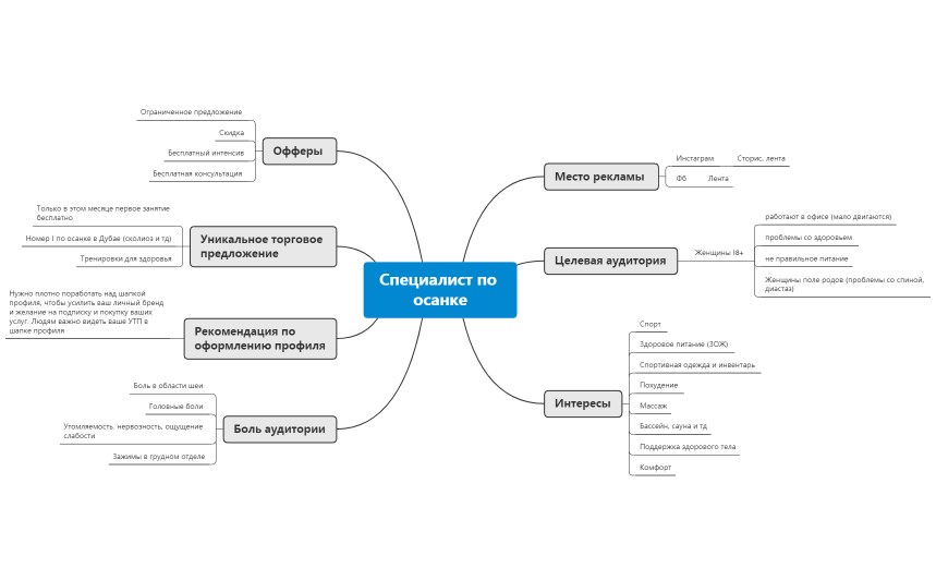 Специалист по осанке