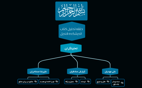 حلقه تحليل كتاب انديشكده قنديل