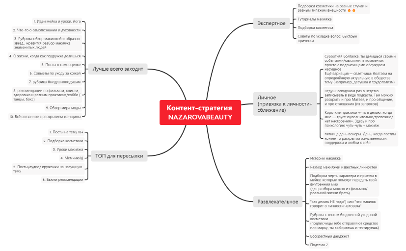 Контент-стратегия