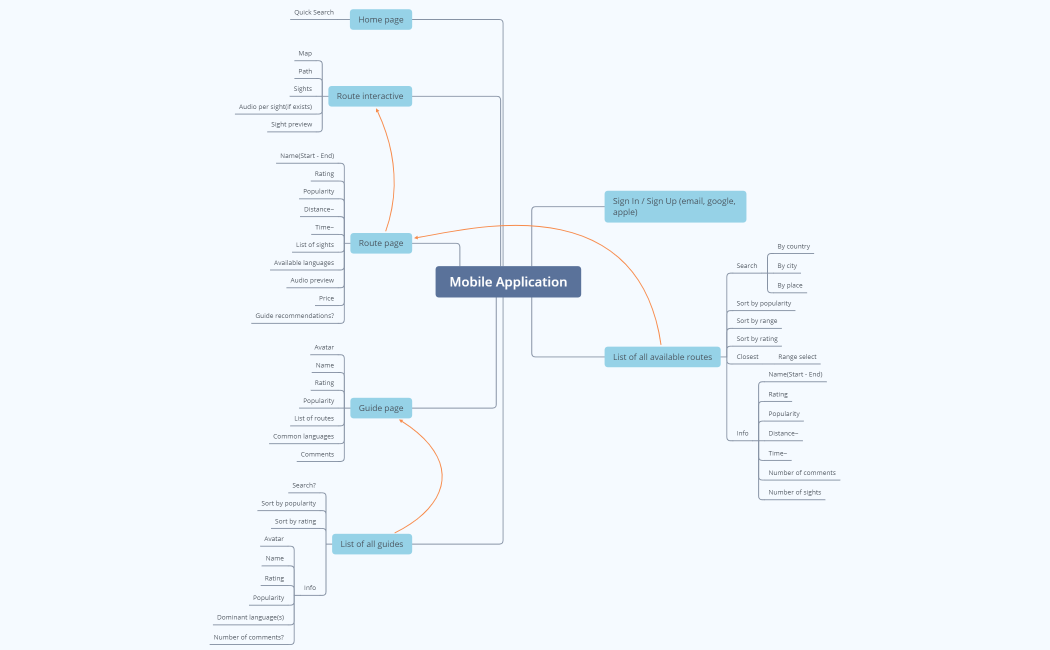 Mobile Application For WF