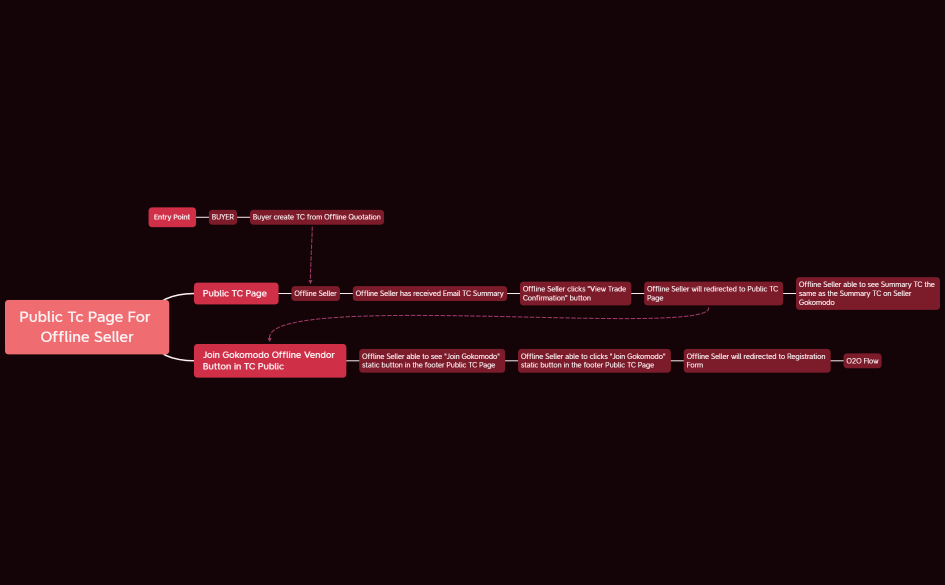 Public TC page for offline seller