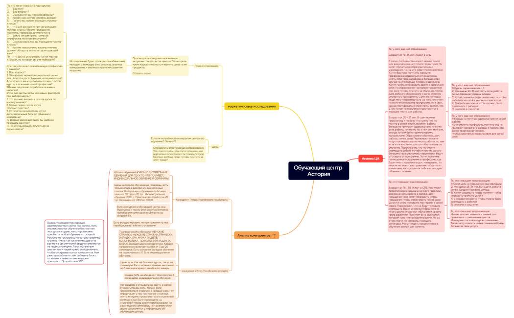 Обучающий центр Астория