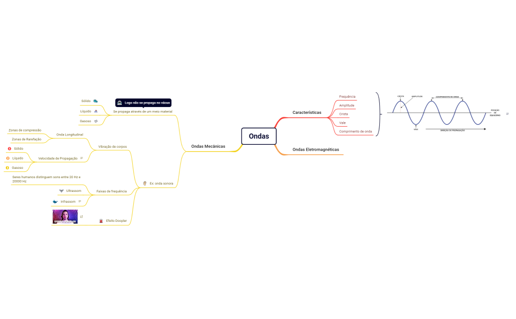 Ondas - Jacqueline Xpim
