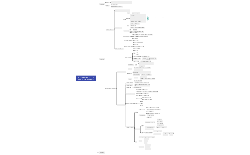 수업체제설계의 정의 및 특징 교과코딩(설유진)