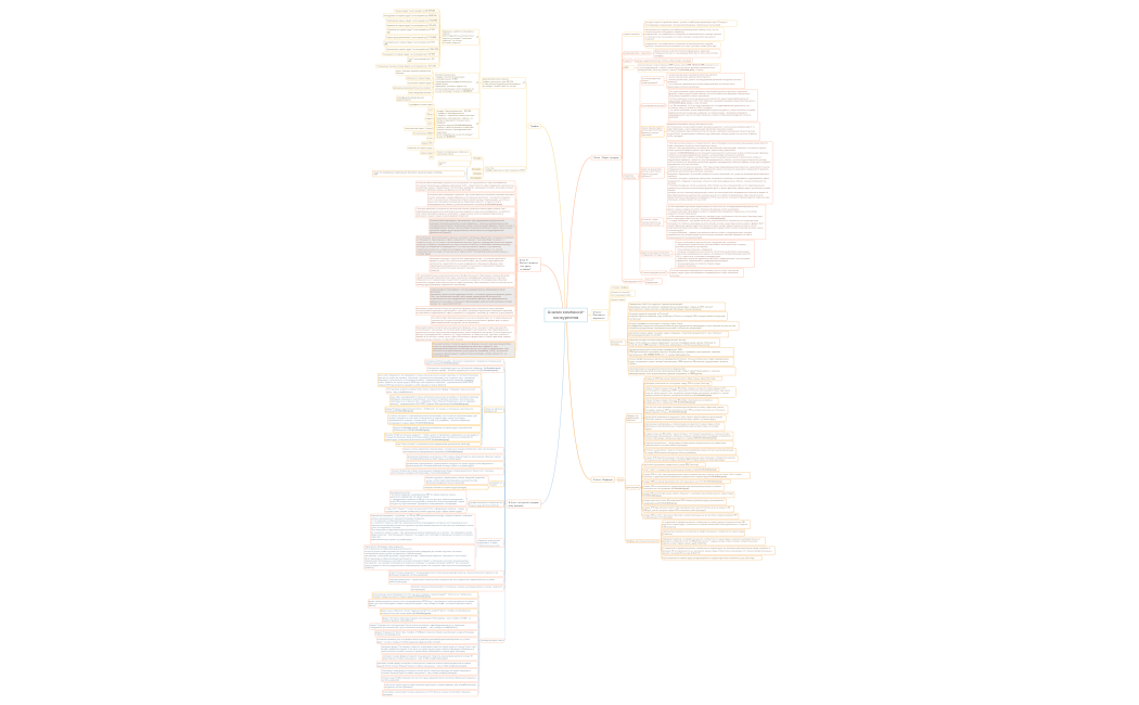 Анализ компаний-конкурентов_6v.xmind