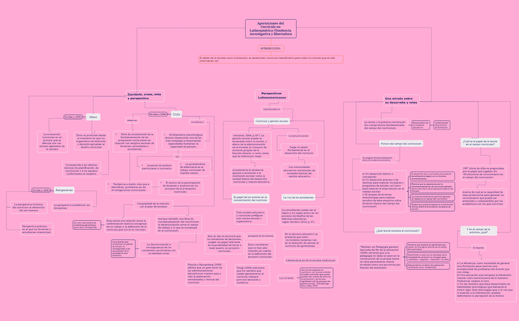 Aportaciones del Currículo en Latinoamérica (Tendencia investigativa y libertadora
