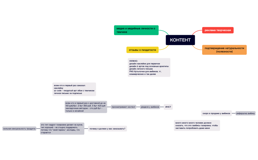 КОНТЕНТ