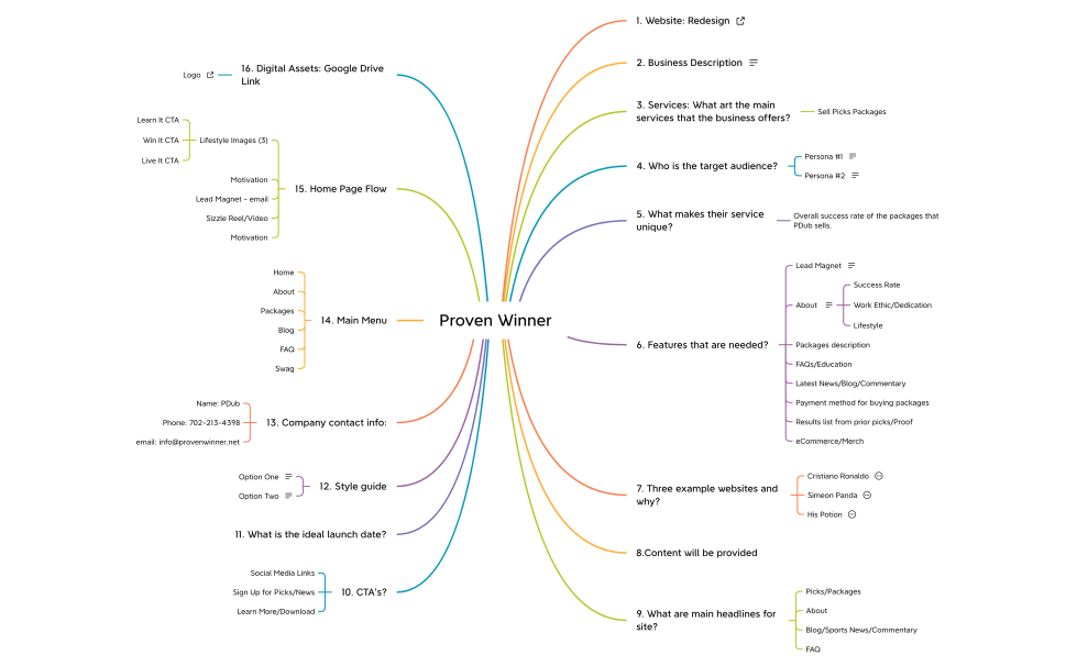 Proven Winner_0630
