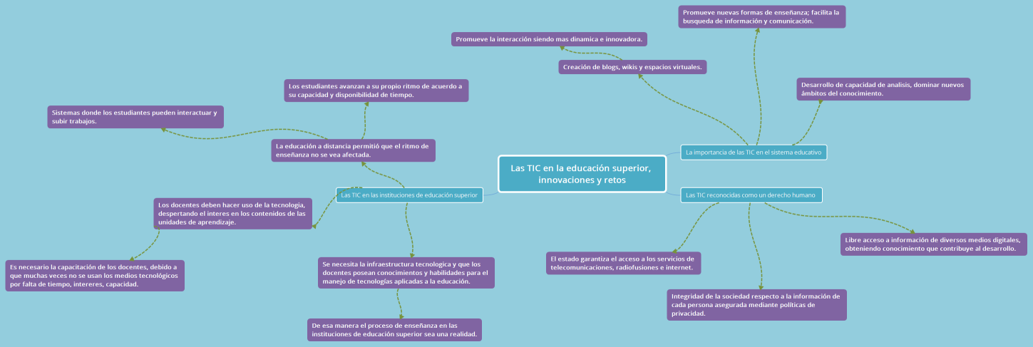 Las TIC en la educación superior, innovaciones y retos