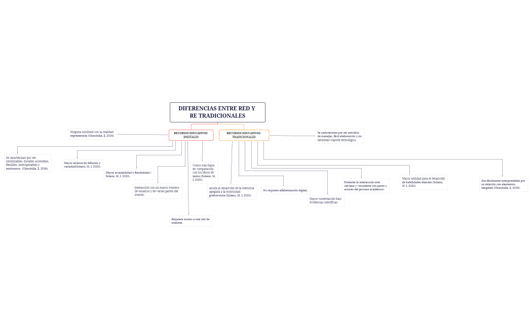 DIFERENCIAS ENTRE RED Y RE TRADICIONALES