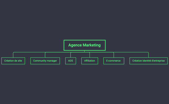 Agence Marketing