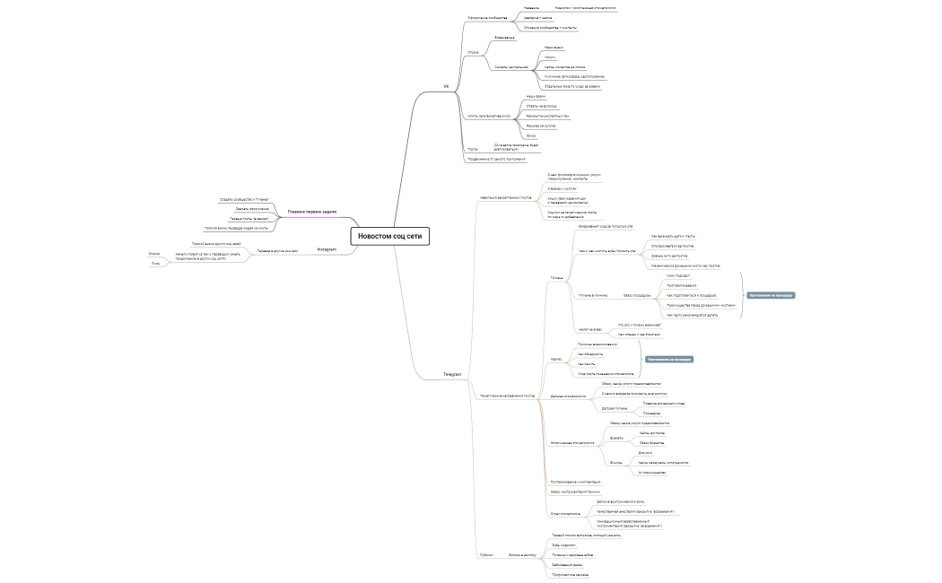 Новостом соц сети