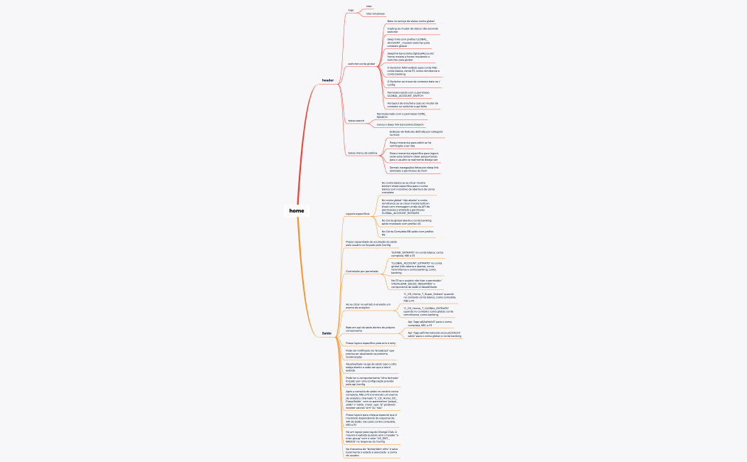 profileMindMap