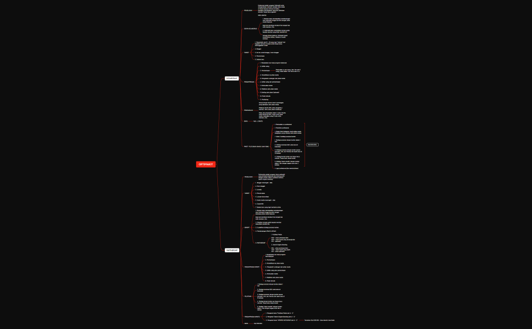 PROGRAM PARTNERSHIP(1)