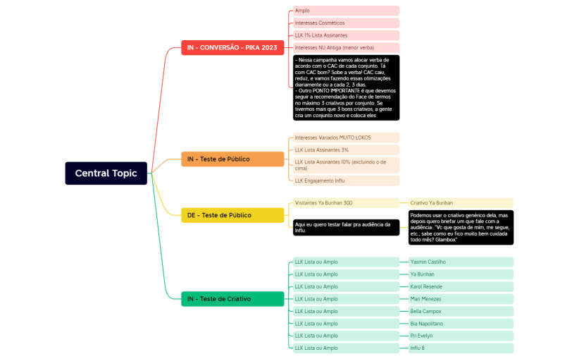 Nova estrutura face 2023