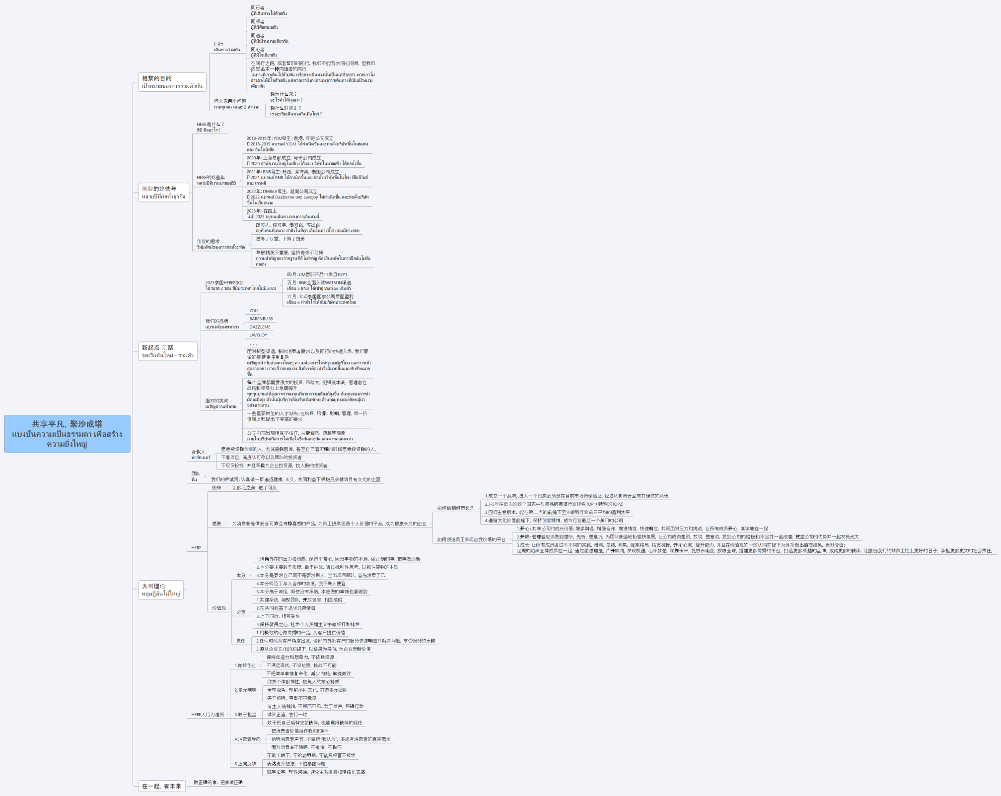 共享平凡，聚沙成塔 แบ่งปันความเป็นธรรมดา เพื่อสร้างความยิ่งใหญ่