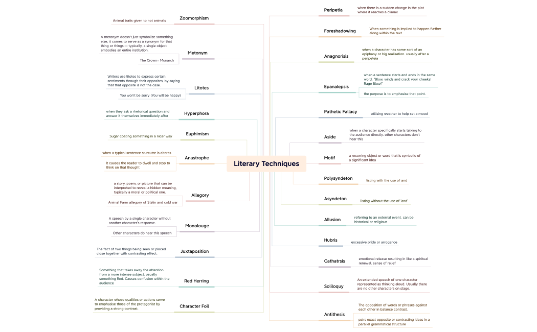 Literary Techniques