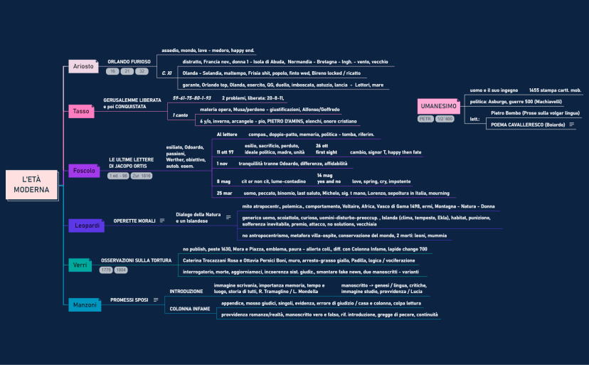 L'età  moderna.xmind