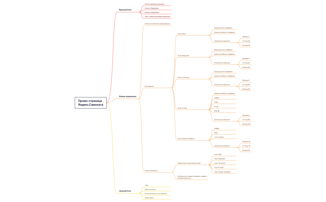 Промо-страница  Яндекс.Самоката