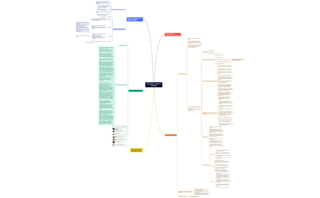 Ментальная карта
