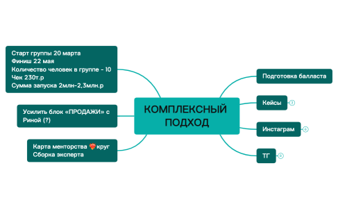 КОМПЛЕКСНЫЙ ПОДХОД.xmind