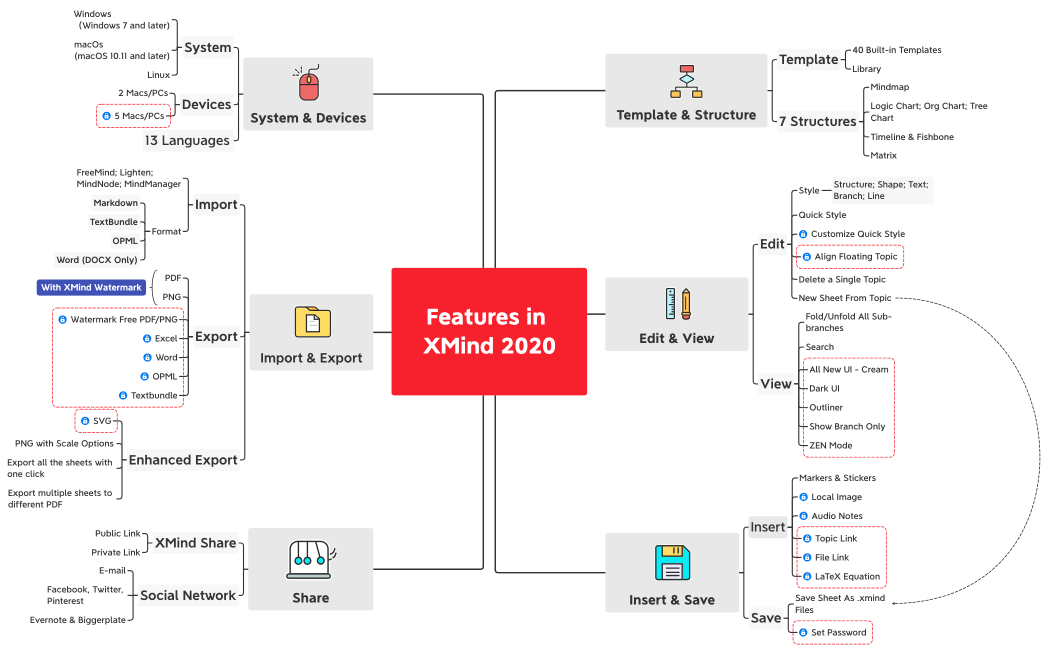  Features in XMind 2020 