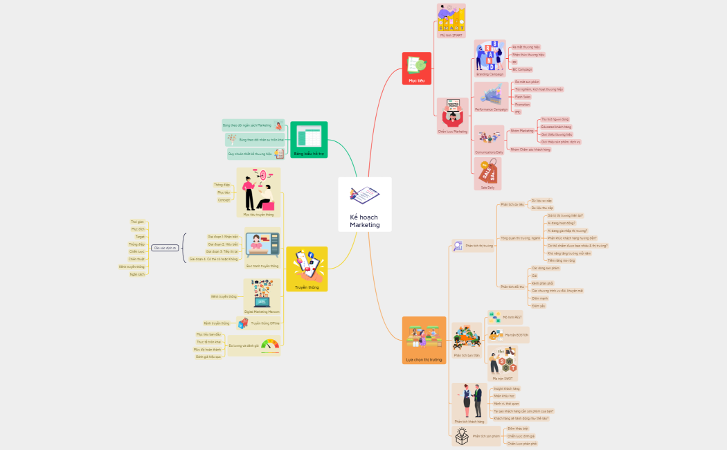 Kế hoạch Marketing