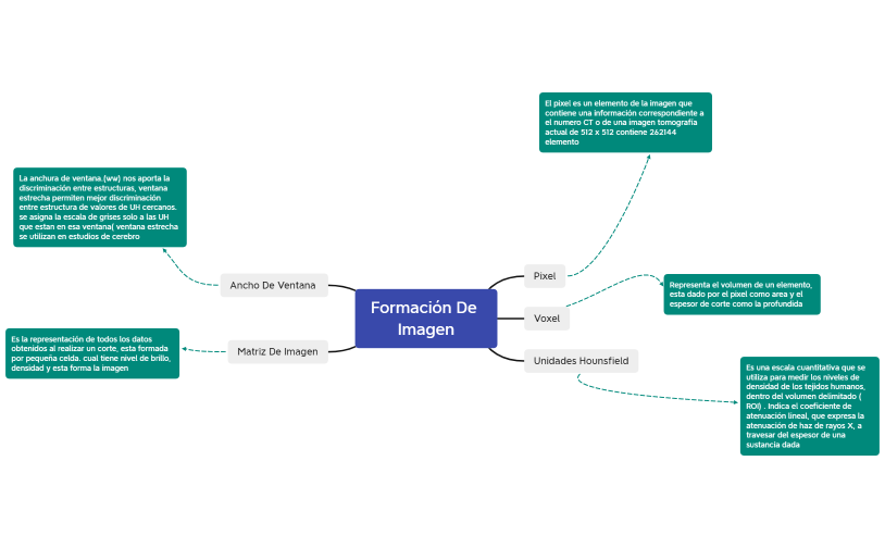 Formación De Imagen_Laura