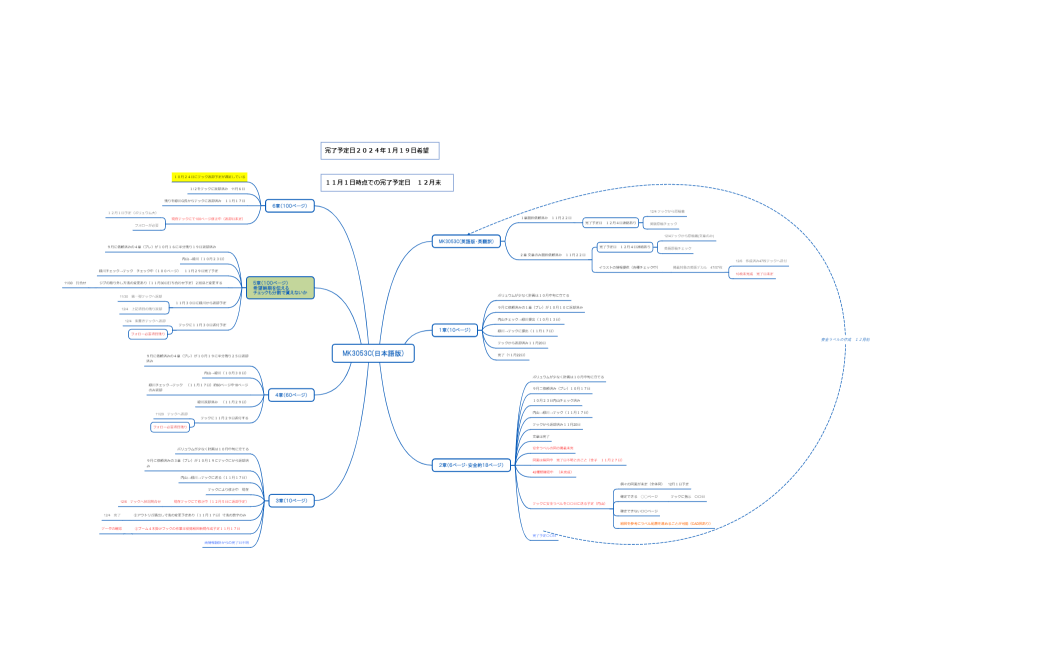 MK3053C(日本語版)