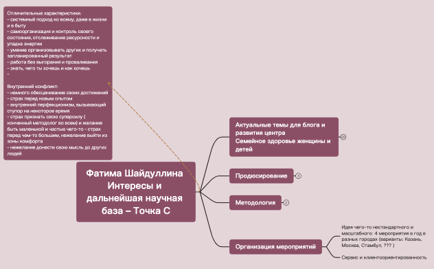 Фатима Шайдуллина  Интересы и дальнейшая научная база – Точка С