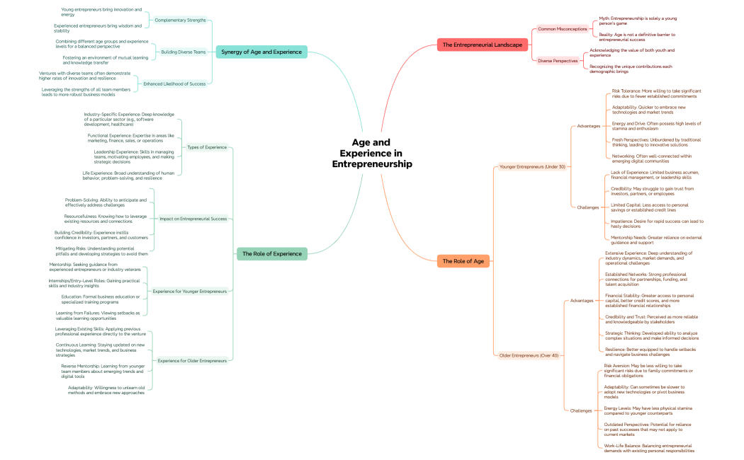 Age and Experience in Entrepreneurship