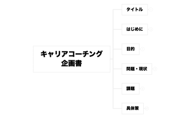 キャリアコーチング 企画書
