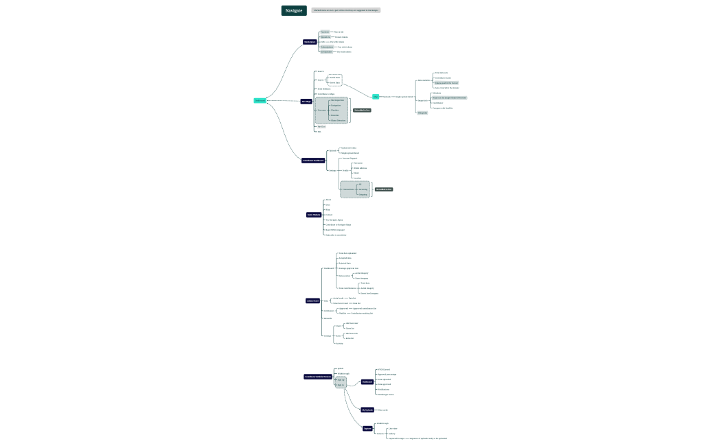 Navigate.xmind