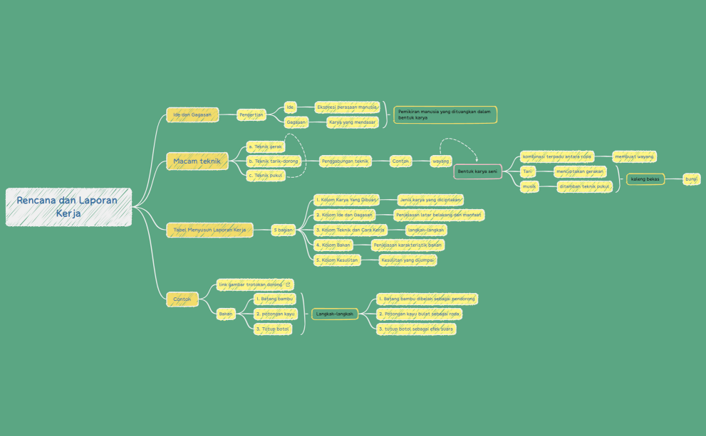 pendidikan seni modul 4 kb 3 revisi