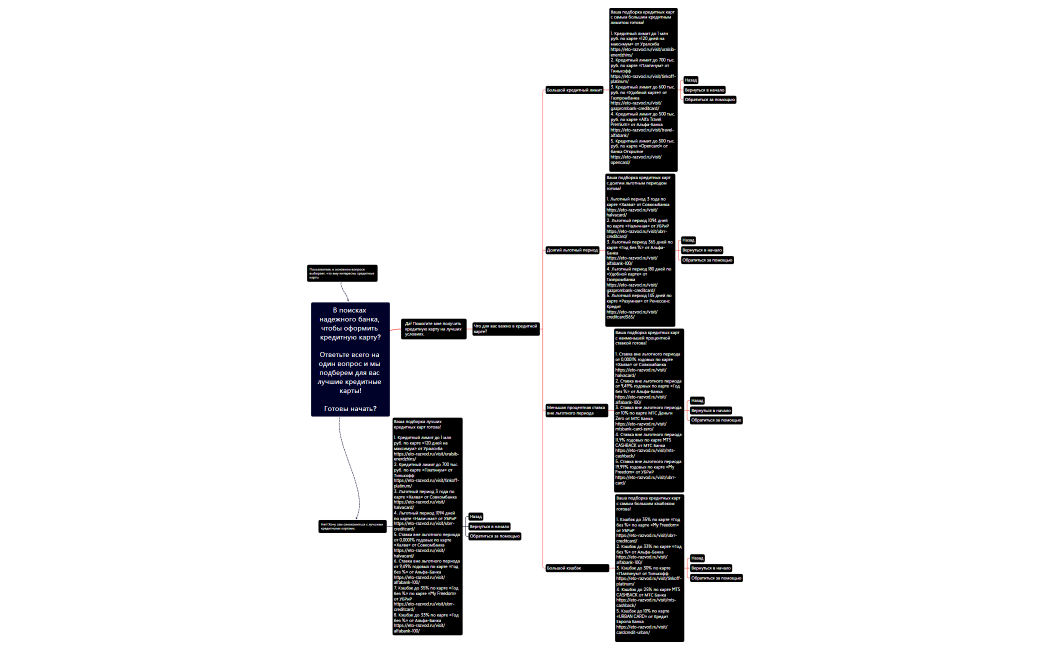 кредитные 2