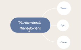 Collab test performance management