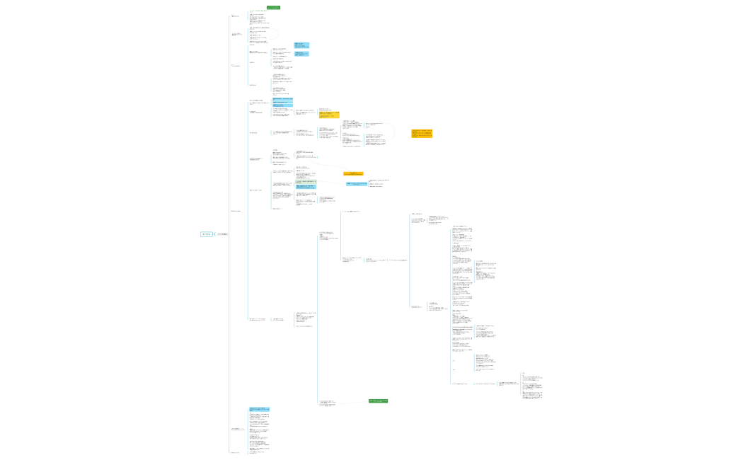 グサンレさんシナリオ構成マップ