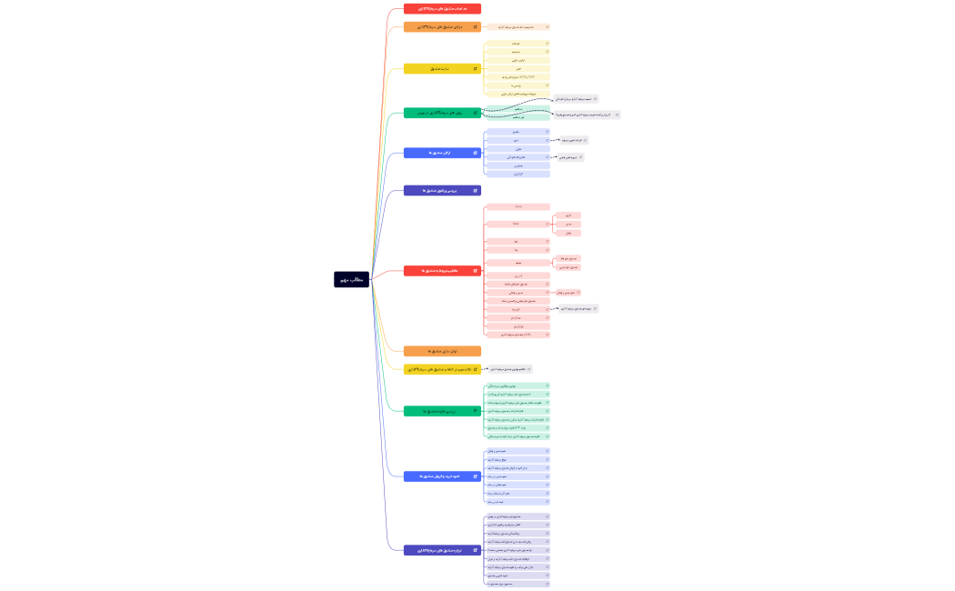 Xmind___-3qGfLQ-0laQCKr-16542