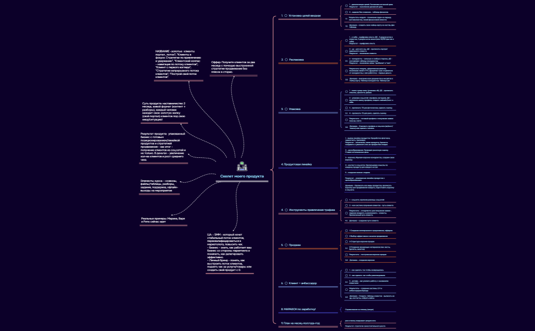 Организация большой технологической конференции