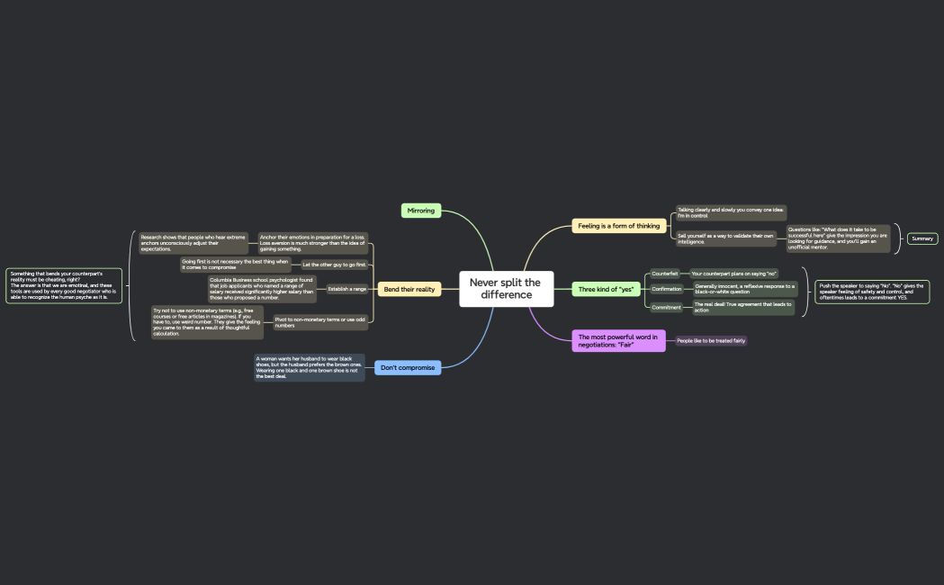 Never split the difference