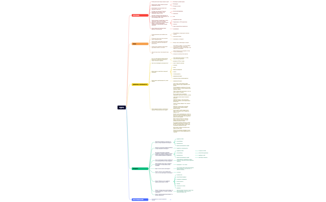 ЯДРО КОНТЕНТА (2)