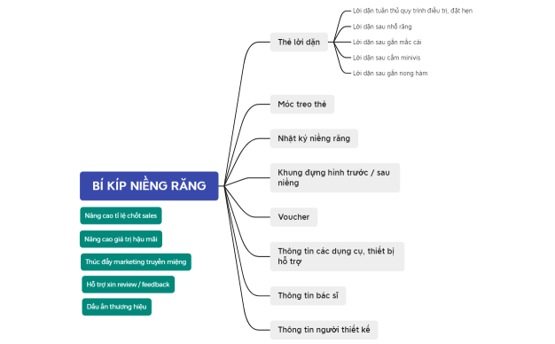 BÍ KÍP NIỀNG RĂNG