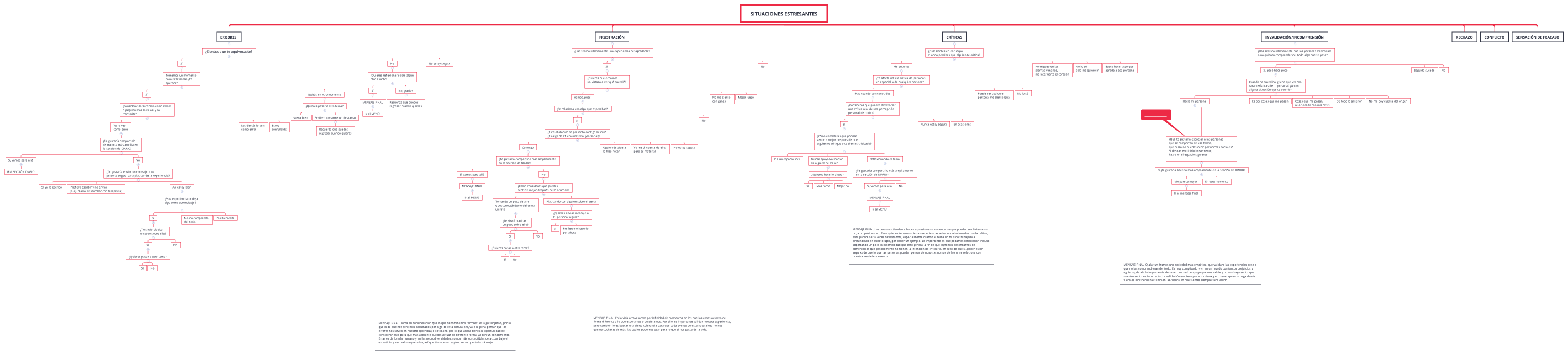 Situaciones estresantes