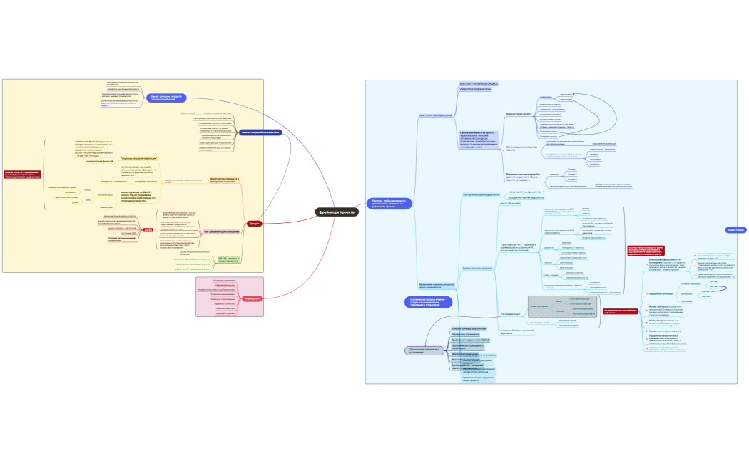 Еженедельное расписание